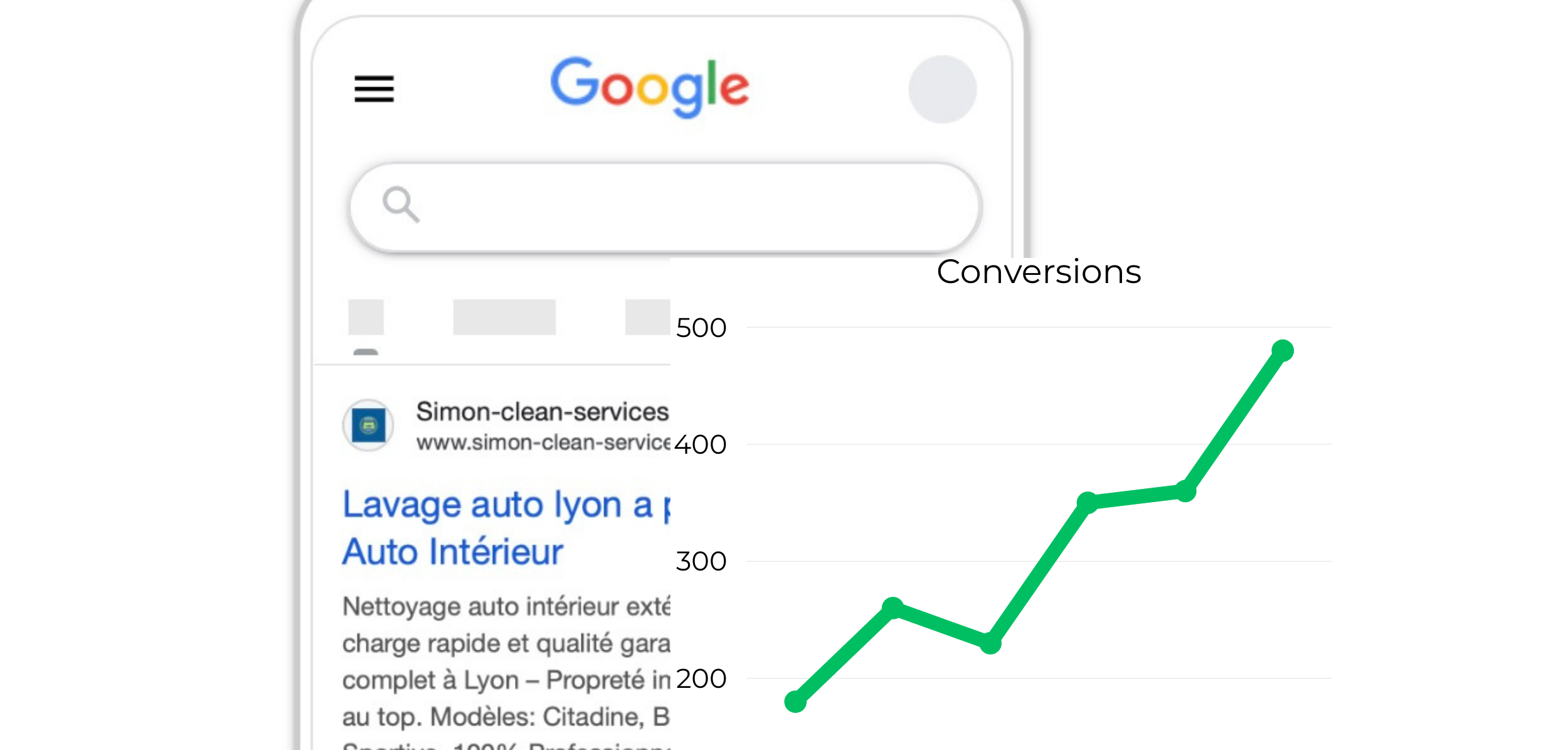 Google Ads Strategie